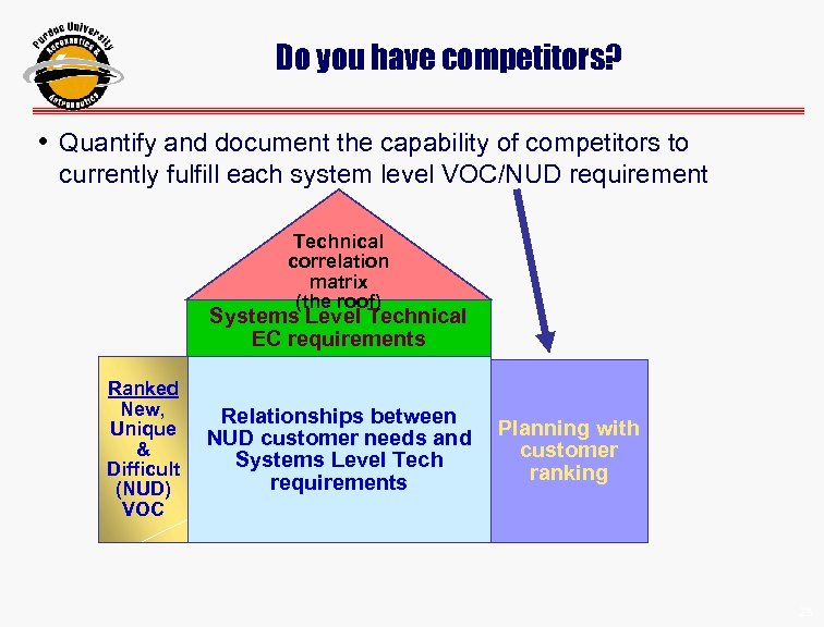Do you have competitors? • Quantify and document the capability of competitors to currently