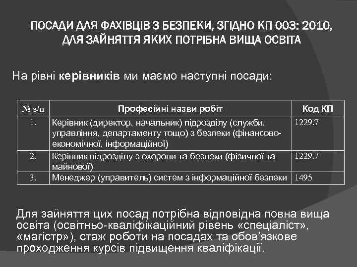 ПОСАДИ ДЛЯ ФАХІВЦІВ З БЕЗПЕКИ, ЗГІДНО КП 003: 2010, ДЛЯ ЗАЙНЯТТЯ ЯКИХ ПОТРІБНА ВИЩА