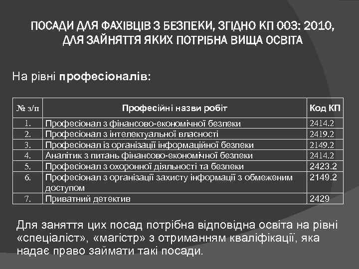 ПОСАДИ ДЛЯ ФАХІВЦІВ З БЕЗПЕКИ, ЗГІДНО КП 003: 2010, ДЛЯ ЗАЙНЯТТЯ ЯКИХ ПОТРІБНА ВИЩА