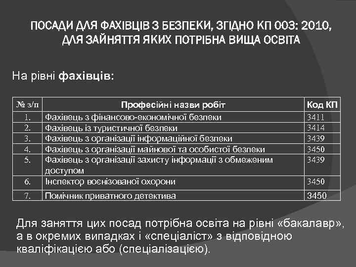 ПОСАДИ ДЛЯ ФАХІВЦІВ З БЕЗПЕКИ, ЗГІДНО КП 003: 2010, ДЛЯ ЗАЙНЯТТЯ ЯКИХ ПОТРІБНА ВИЩА