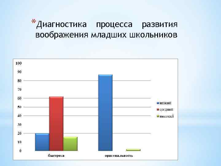 Курсовая работа по теме Диагностика воображения у детей младшего школьного возраста. 