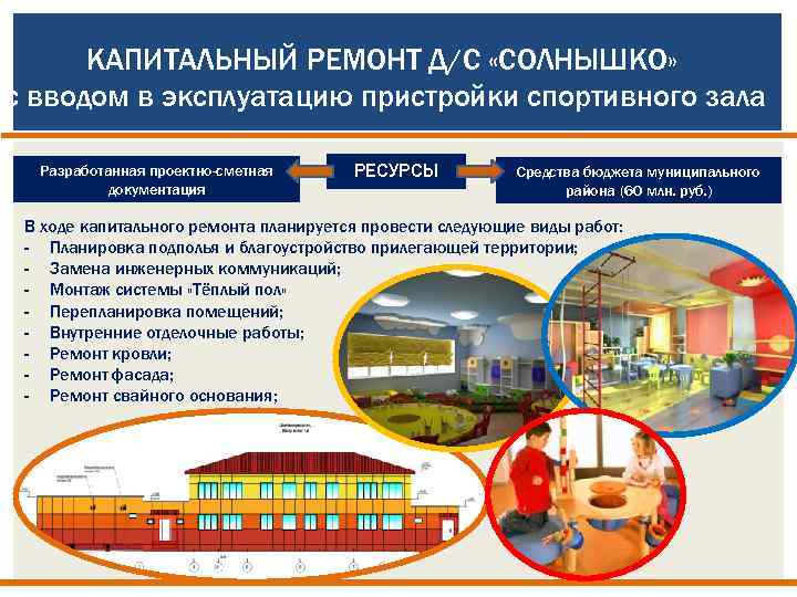 КАПИТАЛЬНЫЙ РЕМОНТ Д/С «СОЛНЫШКО» с вводом в эксплуатацию пристройки спортивного зала Разработанная проектно-сметная документация