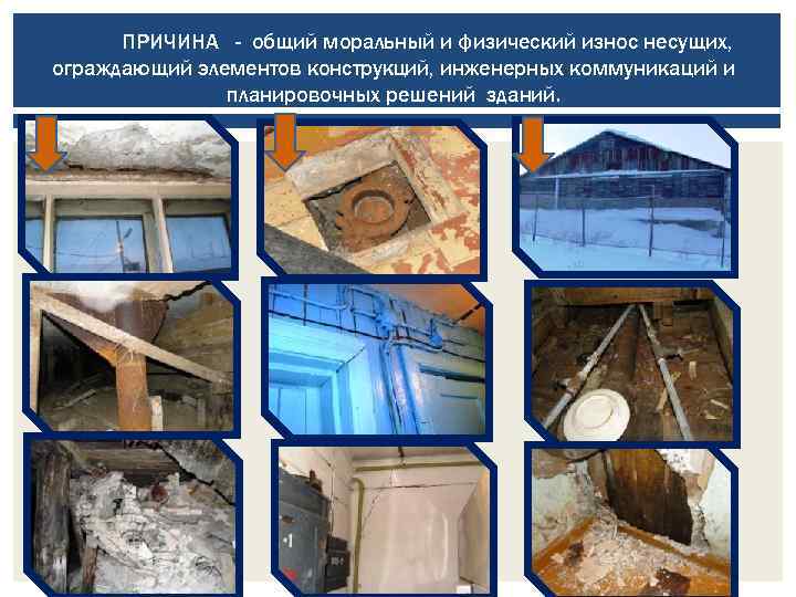 ПРИЧИНА - общий моральный и физический износ несущих, ограждающий элементов конструкций, инженерных коммуникаций и