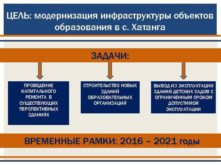 Модернизация инфраструктуры