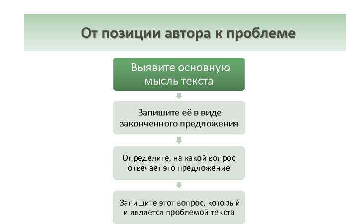 Свои и чужие основная мысль. 2 Позиции к проблеме. Выявите основную мысль текста запишите ее в виде законченного. Допишите в предложениях главную мысль. Отношения человека к животным сочинение ЕГЭ проблема.