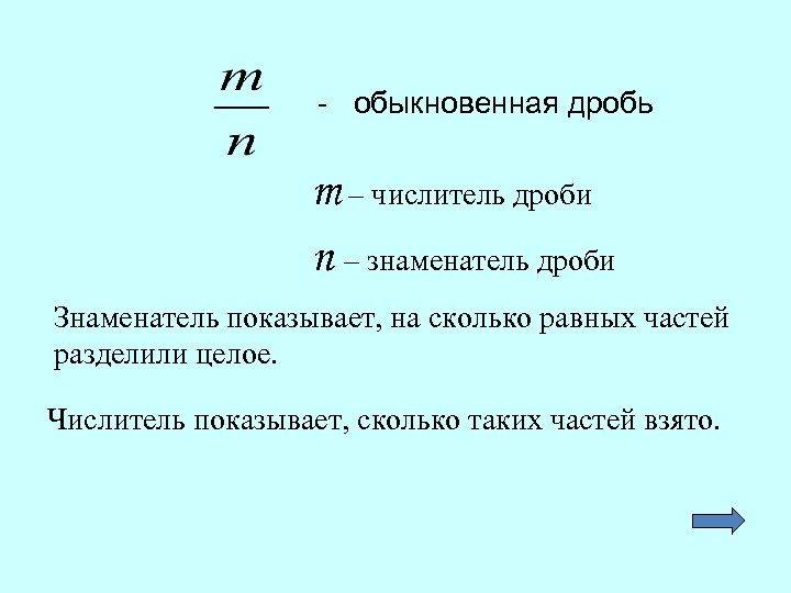 - обыкновенная дробь m – числитель дроби n – знаменатель дроби Знаменатель показывает, на