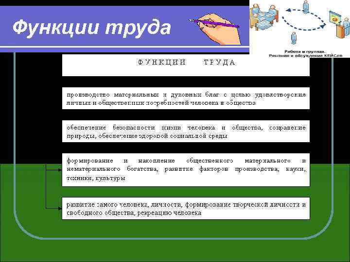 Функции труда 