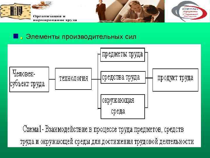 n. Элементы производительных сил 