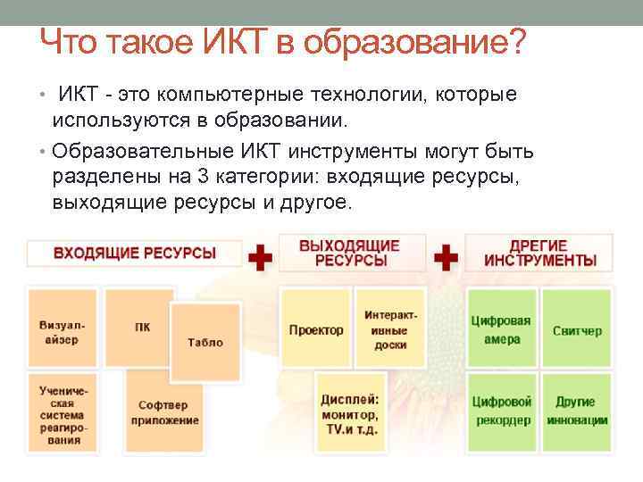 Что такое ИКТ в образование? • ИКТ - это компьютерные технологии, которые используются в