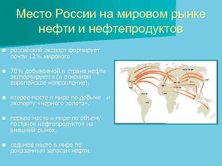 Место России на мировом рынке нефти и нефтепродуктов n российский экспорт формирует почти 12%