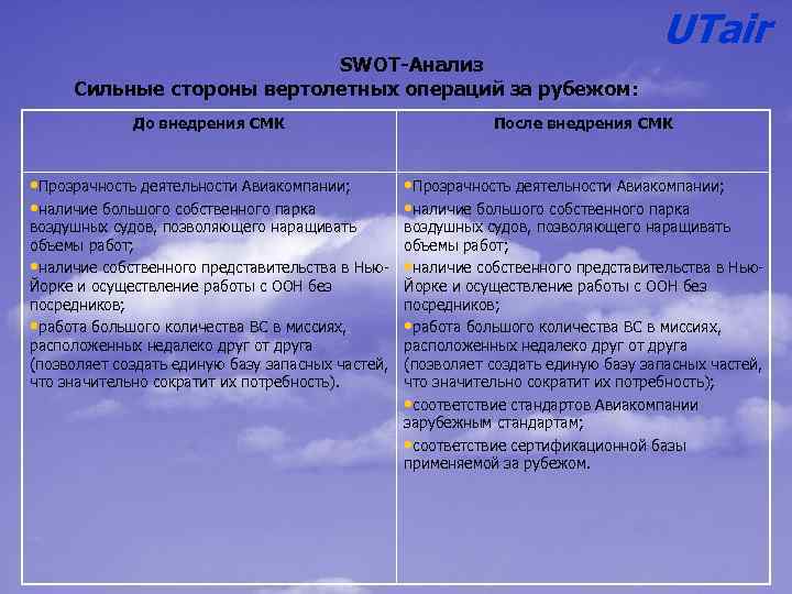 SWOT-Анализ Сильные стороны вертолетных операций за рубежом: До внедрения СМК • Прозрачность деятельности Авиакомпании;