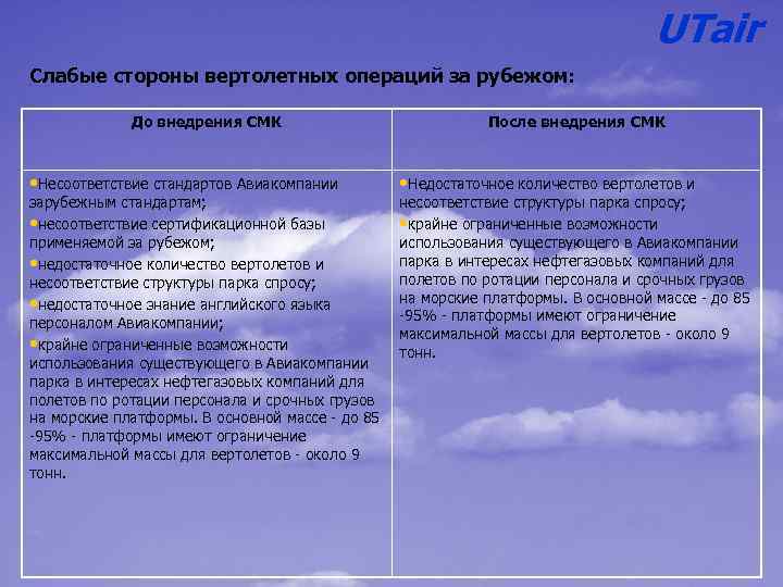 UTair Слабые стороны вертолетных операций за рубежом: До внедрения СМК • Несоответствие стандартов Авиакомпании