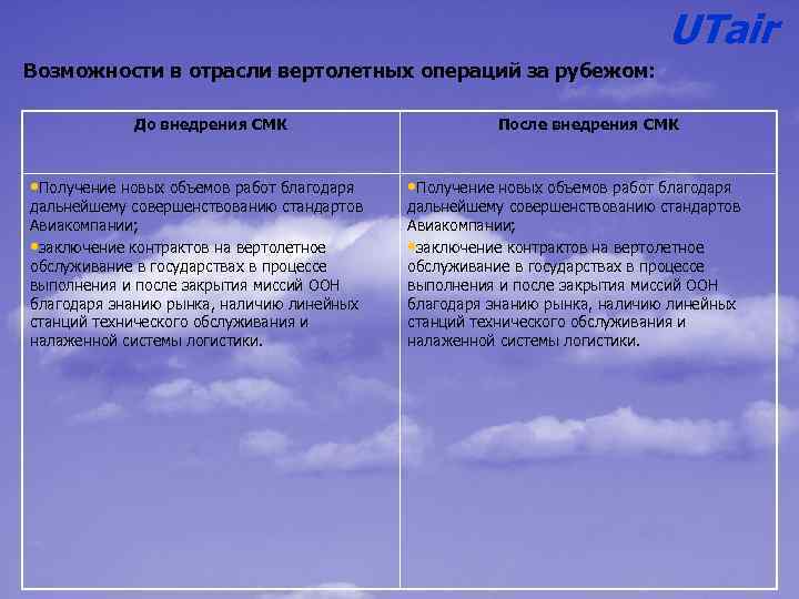 UTair Возможности в отрасли вертолетных операций за рубежом: До внедрения СМК • Получение новых