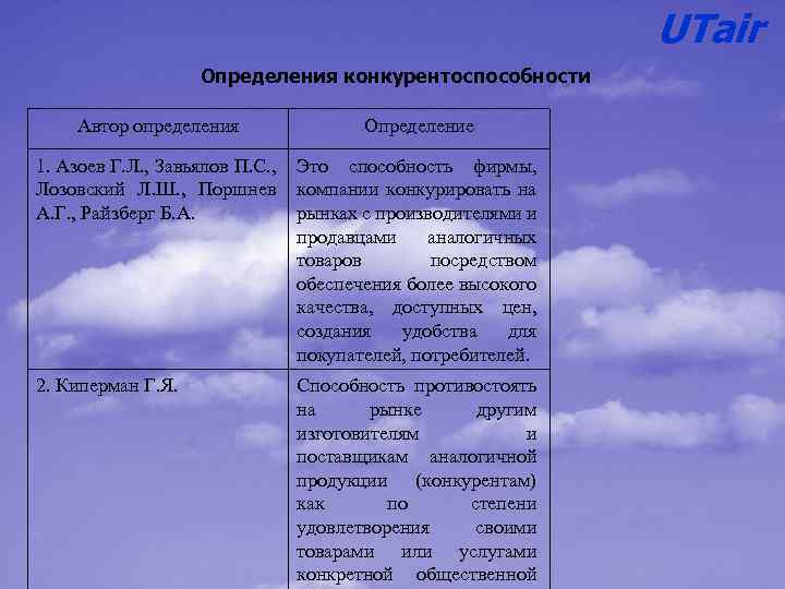 UTair Определения конкурентоспособности Автор определения Определение 1. Азоев Г. Л. , Завьялов П. С.