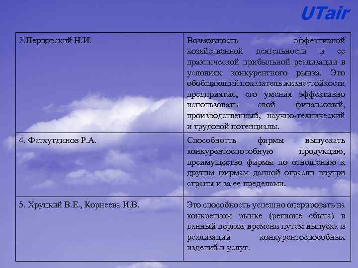 UTair 3. Перцовский Н. И. Возможность эффективной хозяйственной деятельности и ее практической прибыльной реализации