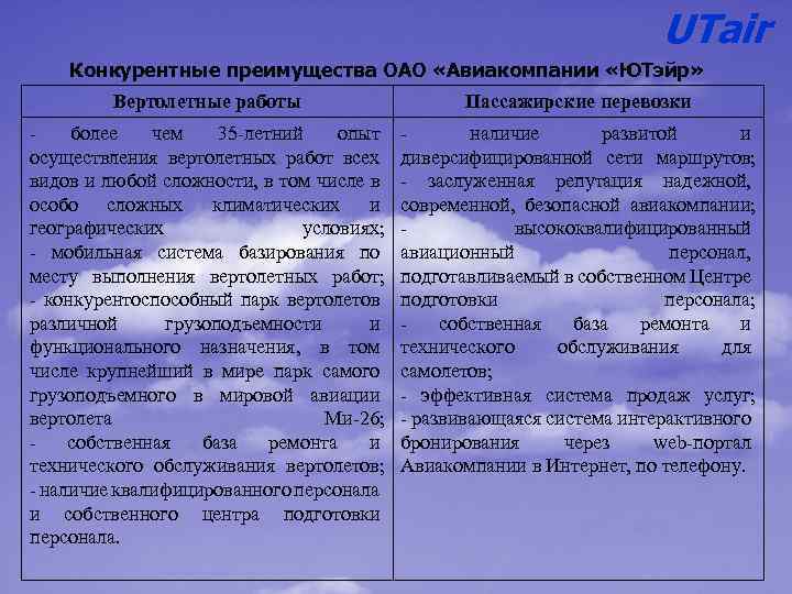 UTair Конкурентные преимущества ОАО «Авиакомпании «ЮТэйр» Вертолетные работы Пассажирские перевозки более чем 35 -летний