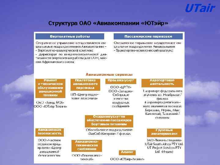 Структура авиакомпании схема