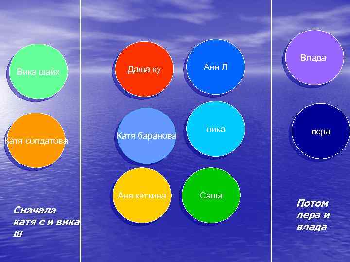 Вика шайх Катя солдатова Даша ку Катя баранова Аня кеткина Сначала катя с и