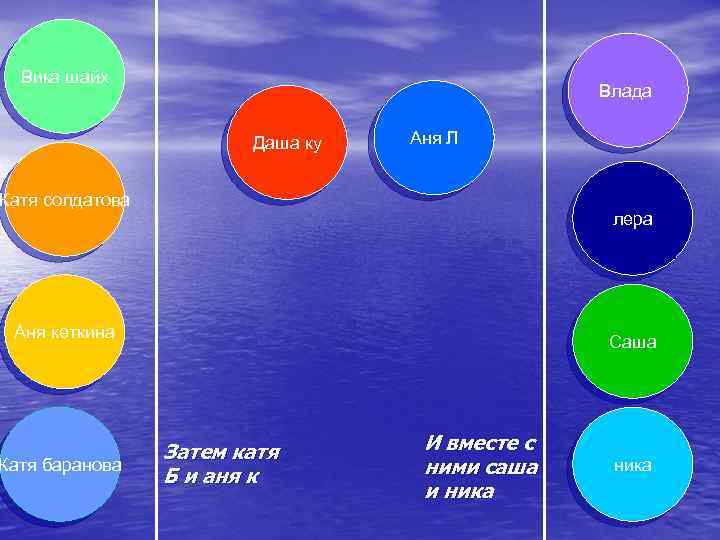 Вика шайх Влада Даша ку Аня Л Катя солдатова лера Аня кеткина Катя баранова