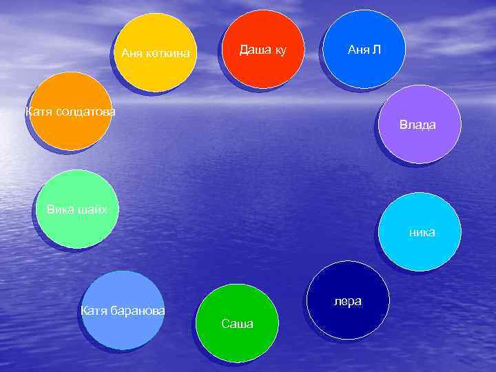 Аня кеткина Даша ку Аня Л Катя солдатова Влада Вика шайх ника Катя баранова