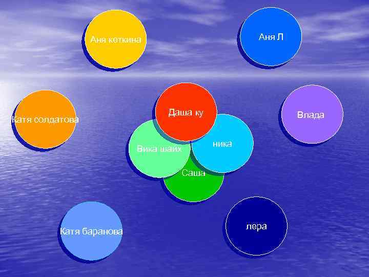 Аня Л Аня кеткина Катя солдатова Даша ку Вика шайх Влада ника Саша Катя