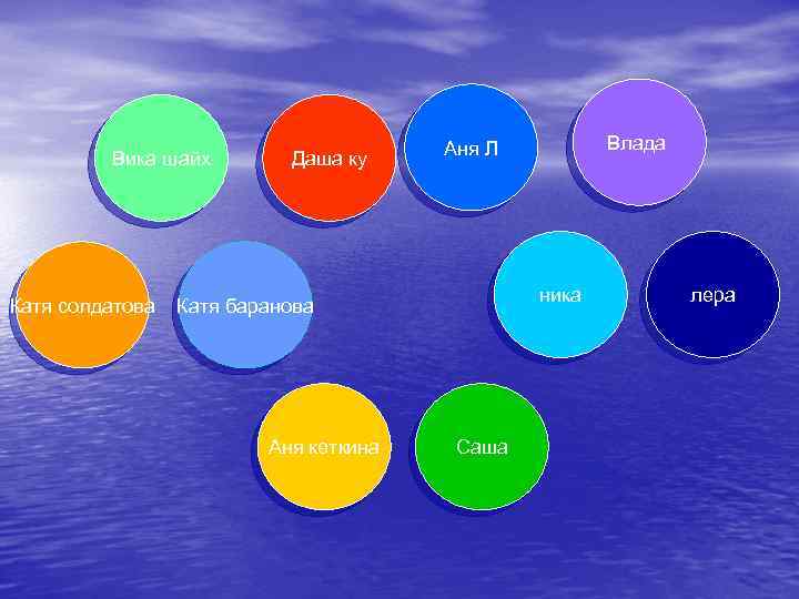 Вика шайх Катя солдатова Даша ку ника Катя баранова Аня кеткина Влада Аня Л