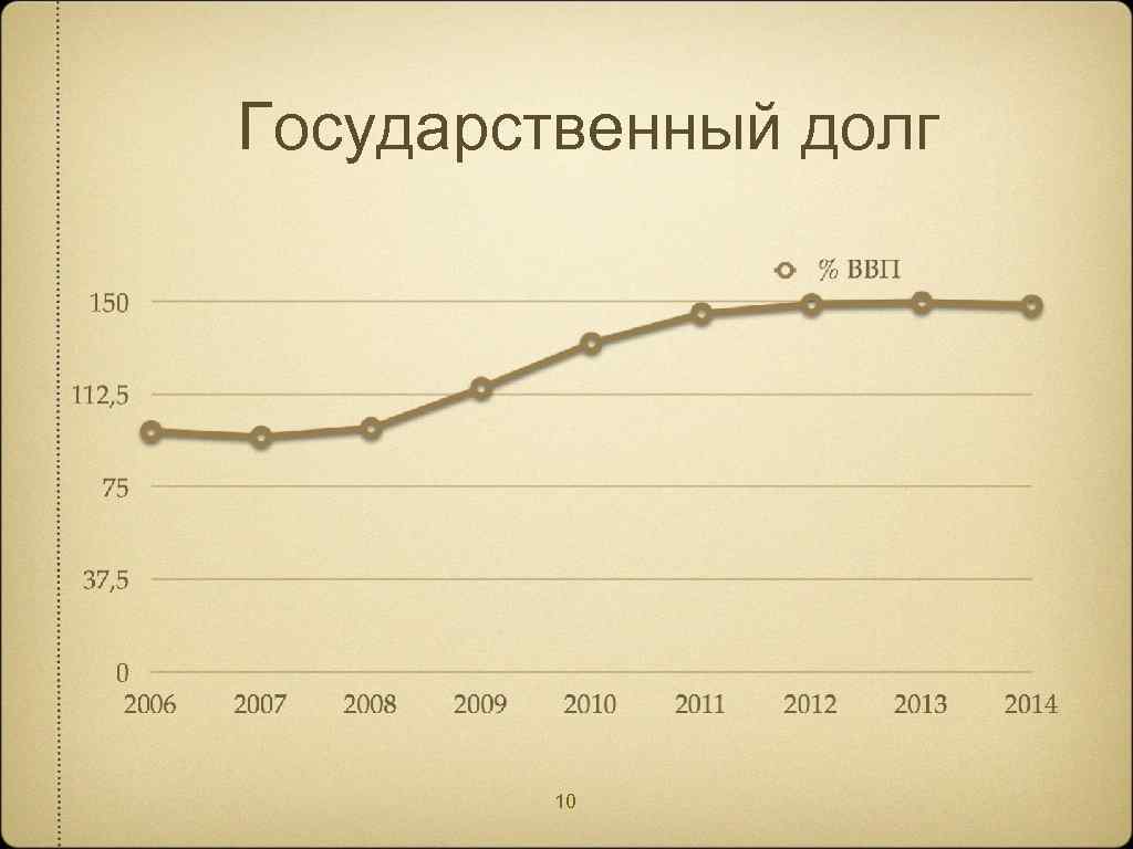 Государственный долг 10 