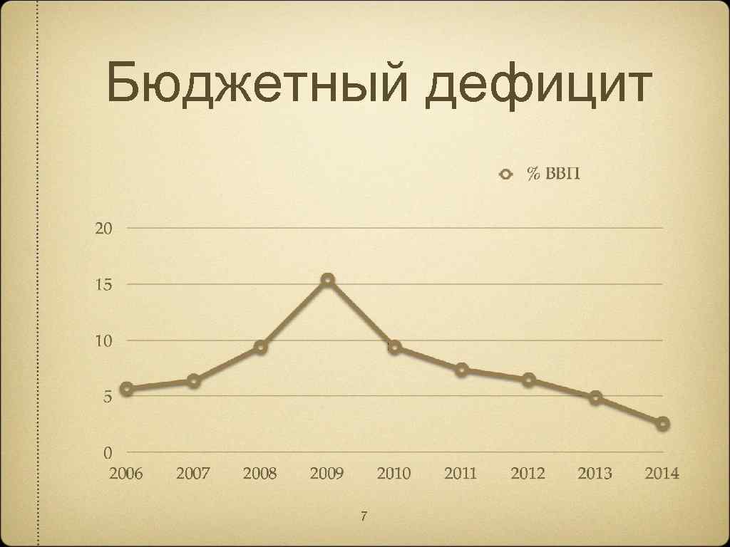 Бюджетный дефицит картинки для презентации