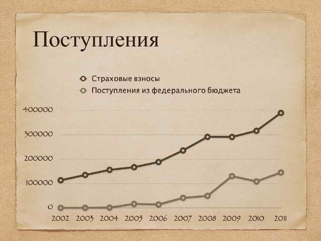 Поступления 