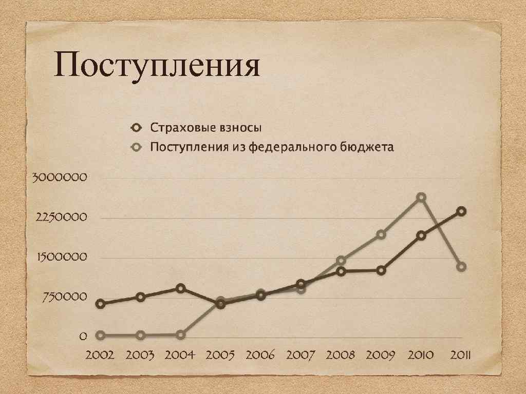 Поступления 