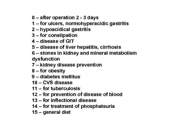 0 – after operation 2 - 3 days 1 – for ulcers, normohyperacidic gastritis