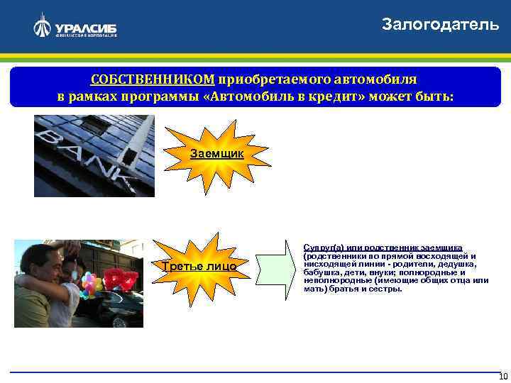 Залогодатель СОБСТВЕННИКОМ приобретаемого автомобиля в рамках программы «Автомобиль в кредит» может быть: Заемщик Третье
