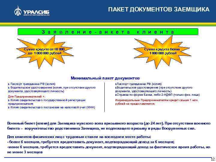 ПАКЕТ ДОКУМЕНТОВ ЗАЕМЩИКА З а я в л е н и е - а