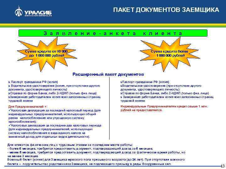 ПАКЕТ ДОКУМЕНТОВ ЗАЕМЩИКА З а я в л е н и е - а