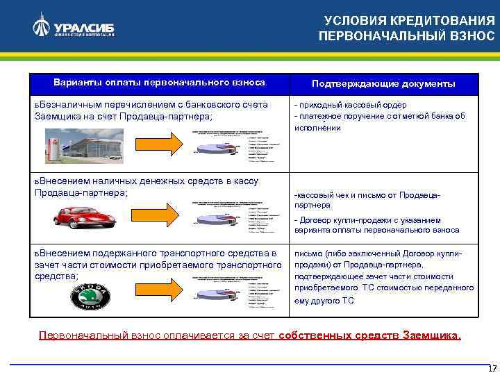 УСЛОВИЯ КРЕДИТОВАНИЯ ПЕРВОНАЧАЛЬНЫЙ ВЗНОС Варианты оплаты первоначального взноса ь Безналичным перечислением с банковского счета