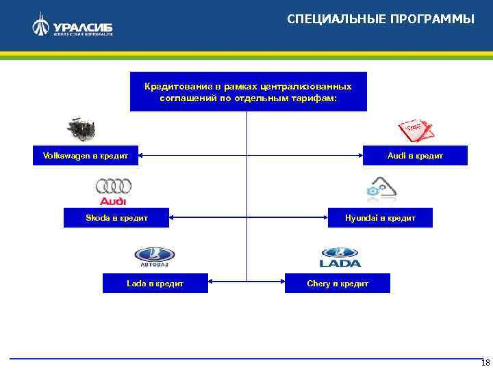 СПЕЦИАЛЬНЫЕ ПРОГРАММЫ Кредитование в рамках централизованных соглашений по отдельным тарифам: Volkswagen в кредит Skoda
