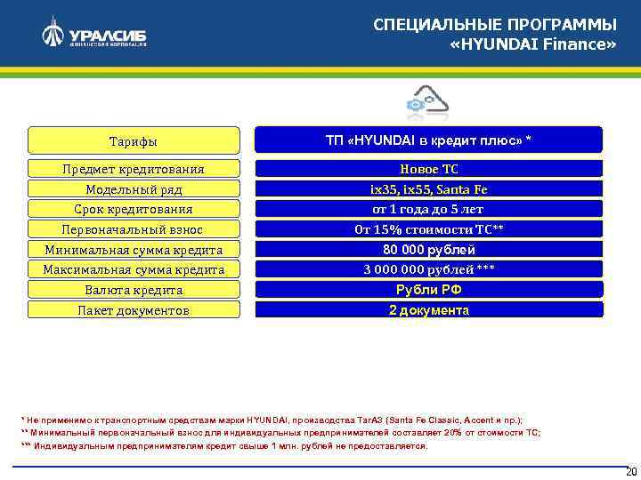 СПЕЦИАЛЬНЫЕ ПРОГРАММЫ «HYUNDAI Finance» Тарифы ТП «HYUNDAI в кредит плюс» * Предмет кредитования Новое