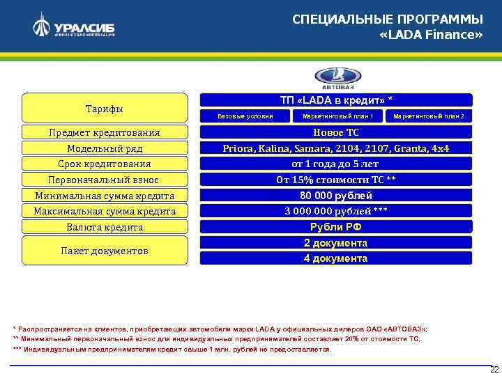 СПЕЦИАЛЬНЫЕ ПРОГРАММЫ «LADA Finance» Тарифы ТП «LADA в кредит» * Базовые условия Маркетинговый план