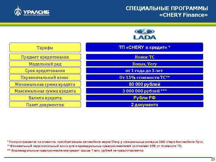 СПЕЦИАЛЬНЫЕ ПРОГРАММЫ «CHERY Finance» Тарифы ТП «CHERY в кредит» * Предмет кредитования Новое ТС