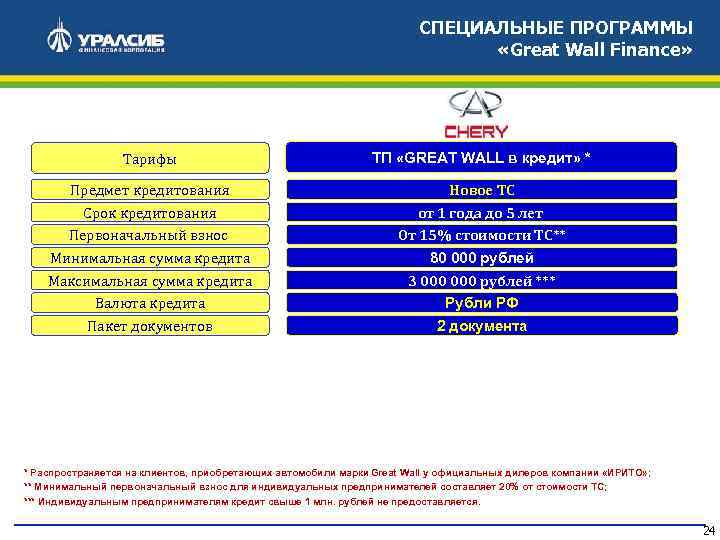 СПЕЦИАЛЬНЫЕ ПРОГРАММЫ «Great Wall Finance» Тарифы ТП «GREAT WALL в кредит» * Предмет кредитования