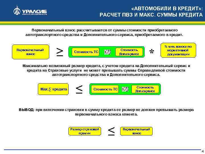  «АВТОМОБИЛИ В КРЕДИТ» : РАСЧЕТ ПВЗ И МАКС. СУММЫ КРЕДИТА Первоначальный взнос рассчитывается
