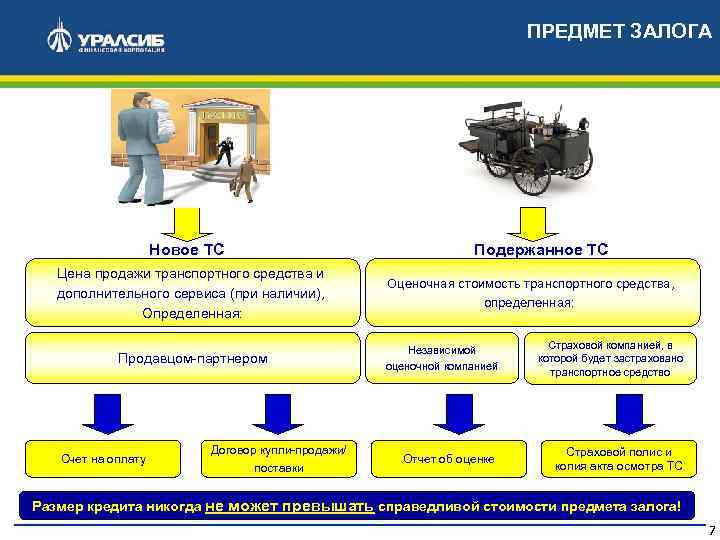 Предмет залога