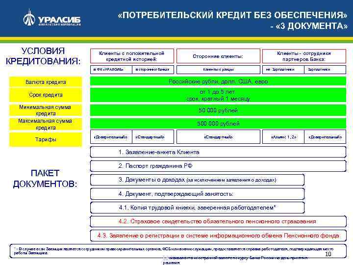 Оценка условий потребительского кредитования физических лиц презентация