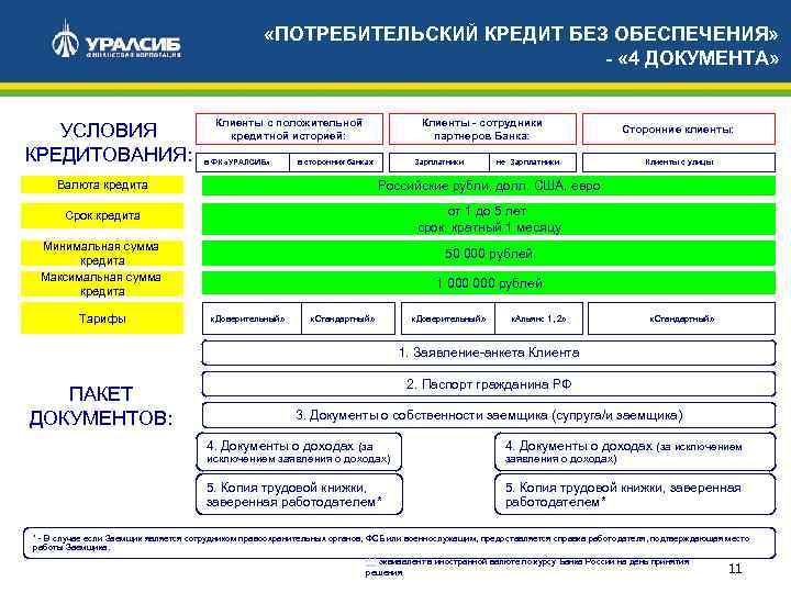  «ПОТРЕБИТЕЛЬСКИЙ КРЕДИТ БЕЗ ОБЕСПЕЧЕНИЯ» - « 4 ДОКУМЕНТА» УСЛОВИЯ КРЕДИТОВАНИЯ: Клиенты с положительной