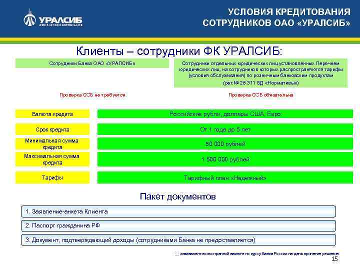 Уралсиб банк зарплатный проект