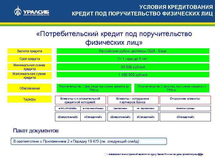 УСЛОВИЯ КРЕДИТОВАНИЯ КРЕДИТ ПОД ПОРУЧИТЕЛЬСТВО ФИЗИЧЕСКИХ ЛИЦ «Потребительский кредит под поручительство физических лиц» Валюта