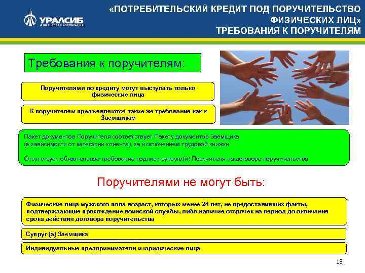  «ПОТРЕБИТЕЛЬСКИЙ КРЕДИТ ПОД ПОРУЧИТЕЛЬСТВО ФИЗИЧЕСКИХ ЛИЦ» ТРЕБОВАНИЯ К ПОРУЧИТЕЛЯМ Требования к поручителям: Поручителями