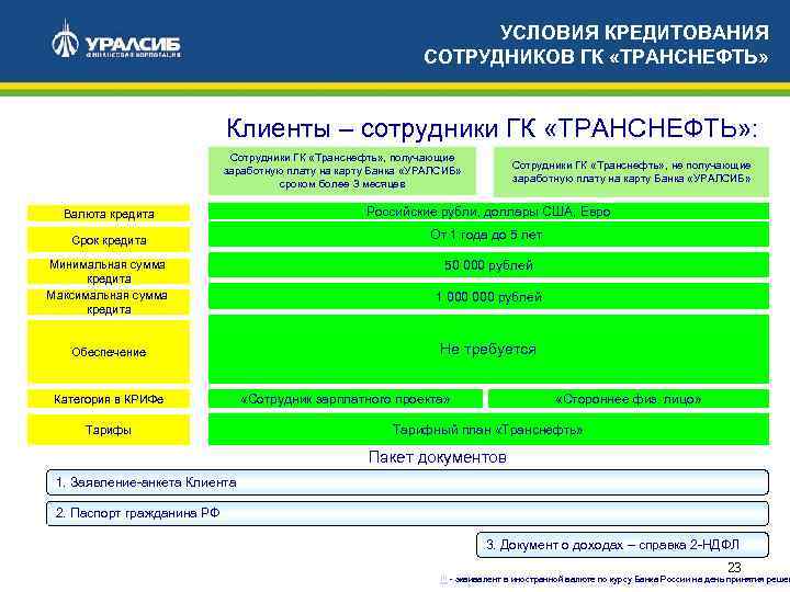 УСЛОВИЯ КРЕДИТОВАНИЯ СОТРУДНИКОВ ГК «ТРАНСНЕФТЬ» Клиенты – сотрудники ГК «ТРАНСНЕФТЬ» : Сотрудники ГК «Транснефть»