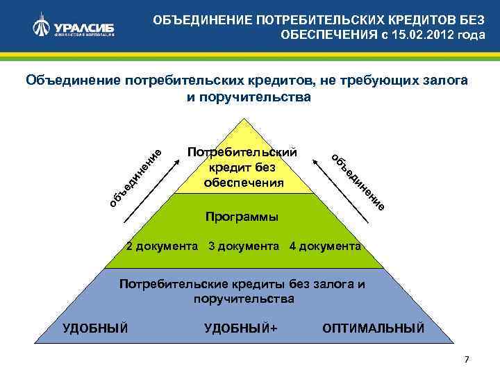 ОБЪЕДИНЕНИЕ ПОТРЕБИТЕЛЬСКИХ КРЕДИТОВ БЕЗ ОБЕСПЕЧЕНИЯ с 15. 02. 2012 года ъе ди не об