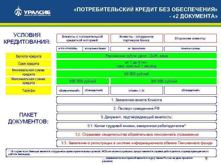  «ПОТРЕБИТЕЛЬСКИЙ КРЕДИТ БЕЗ ОБЕСПЕЧЕНИЯ» - « 2 ДОКУМЕНТА» УСЛОВИЯ КРЕДИТОВАНИЯ: Клиенты с положительной